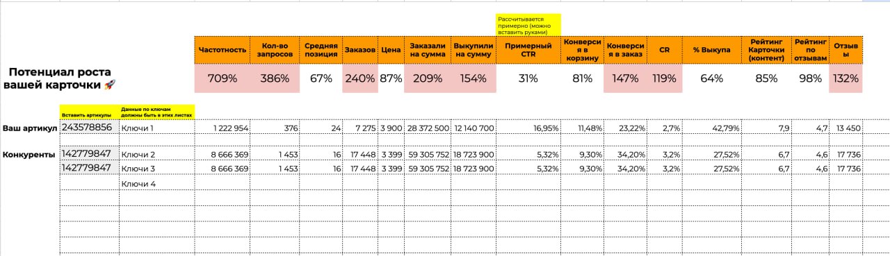 Сравнение артикулов Wildberries: таблица для выявления потенциала роста карточки