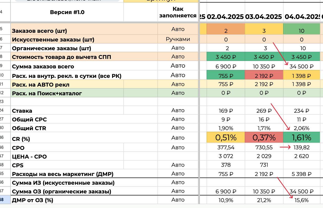 Баллы за отзывы на маркетплейсах: как увеличить конверсию без самовыкупов
