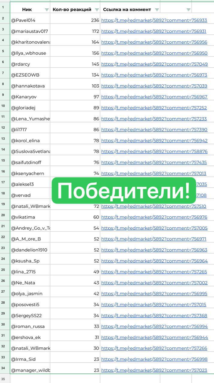 Бесплатные билеты на конференцию MPSTATS: победители конкурса и промокод на скидку 30%