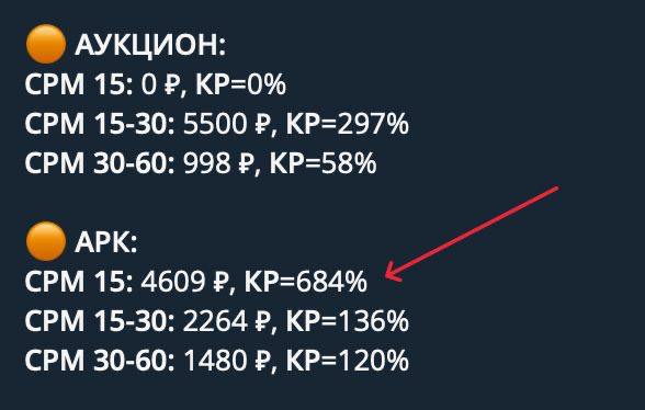 Коэффициент рекламности на маркетплейсах: как понять, насколько конкурентна ваша ниша