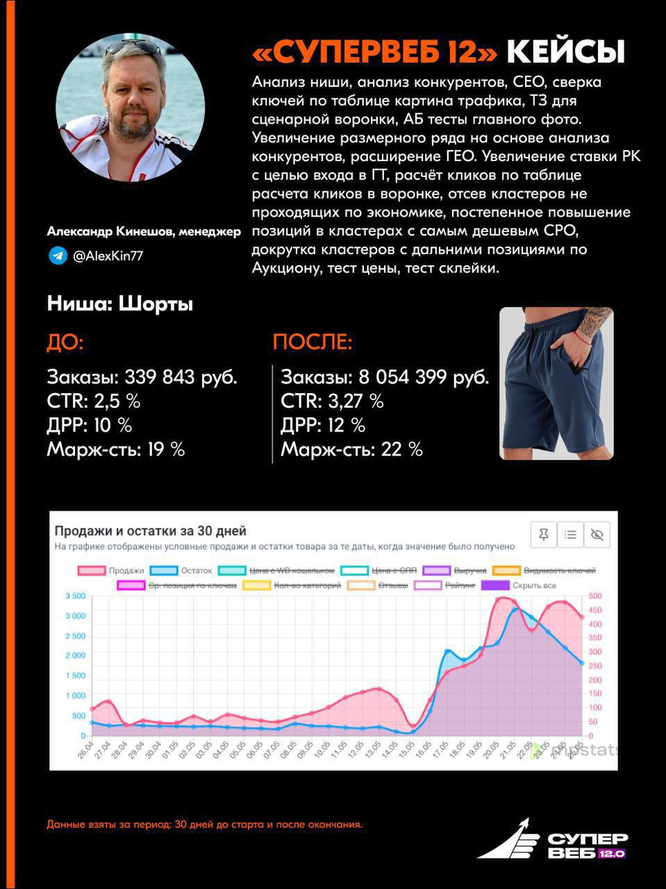 Менеджеры маркетплейсов: проверенные специалисты для вашего бизнеса