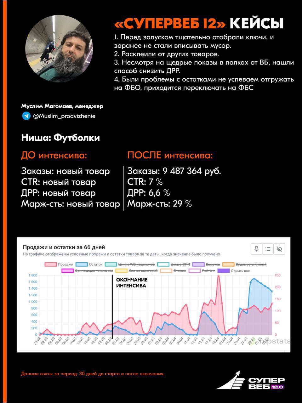 Менеджеры маркетплейсов: проверенные специалисты для вашего бизнеса