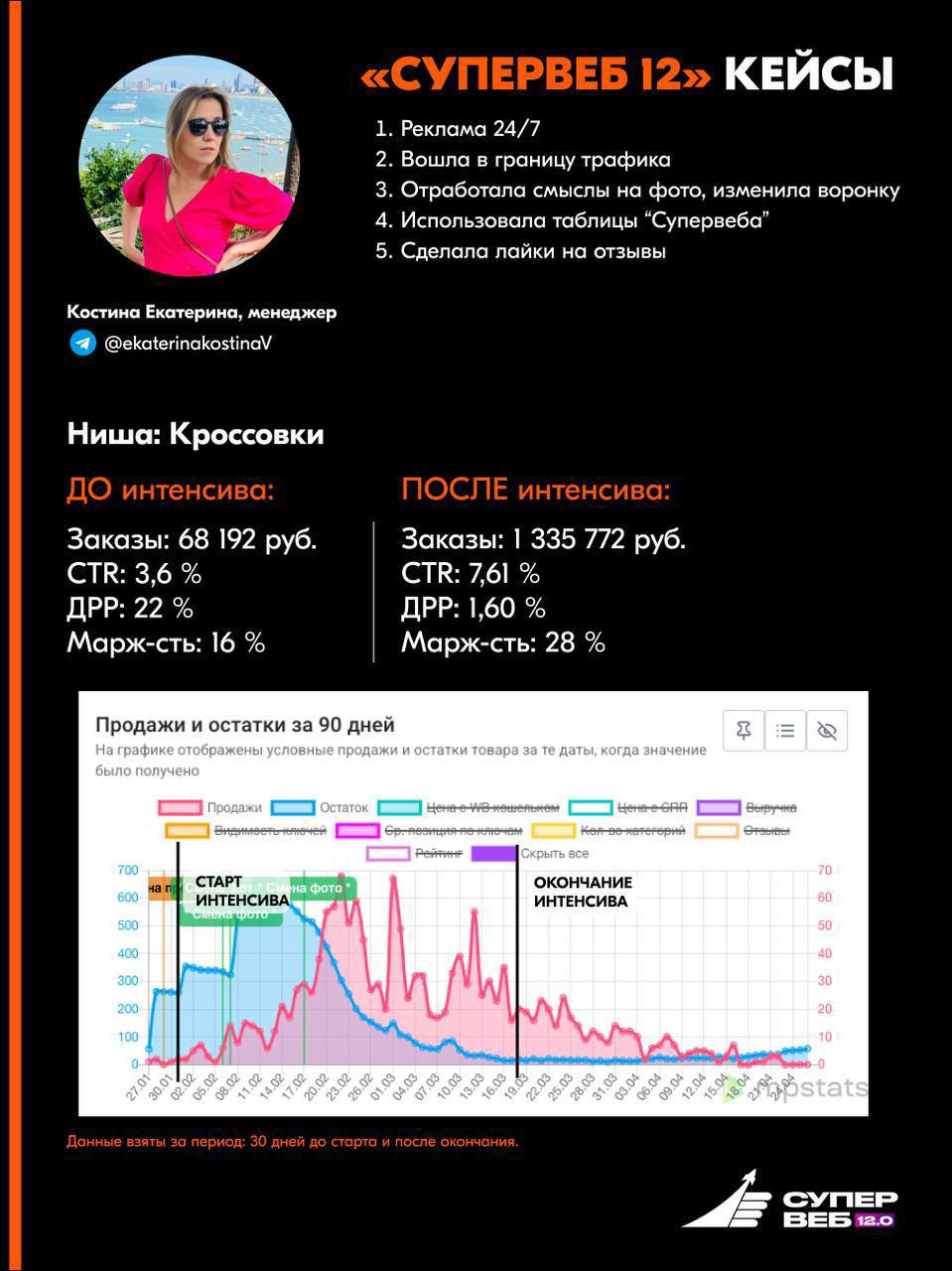 Менеджеры маркетплейсов: проверенные специалисты для вашего бизнеса