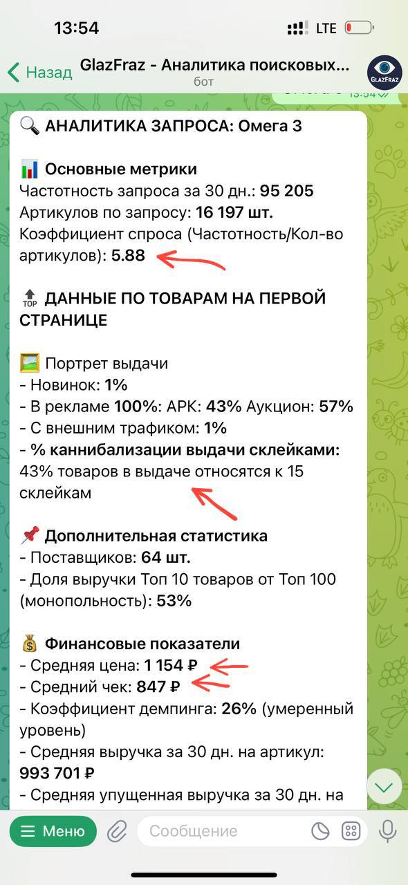 Бесплатный бот для анализа поисковых запросов на маркетплейсах: частотность, CPM и ставки
