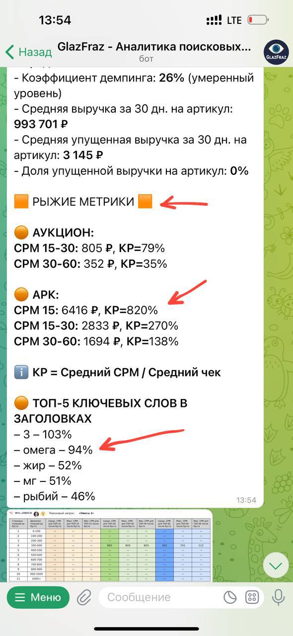 Бесплатный бот для анализа поисковых запросов на маркетплейсах: частотность, CPM и ставки