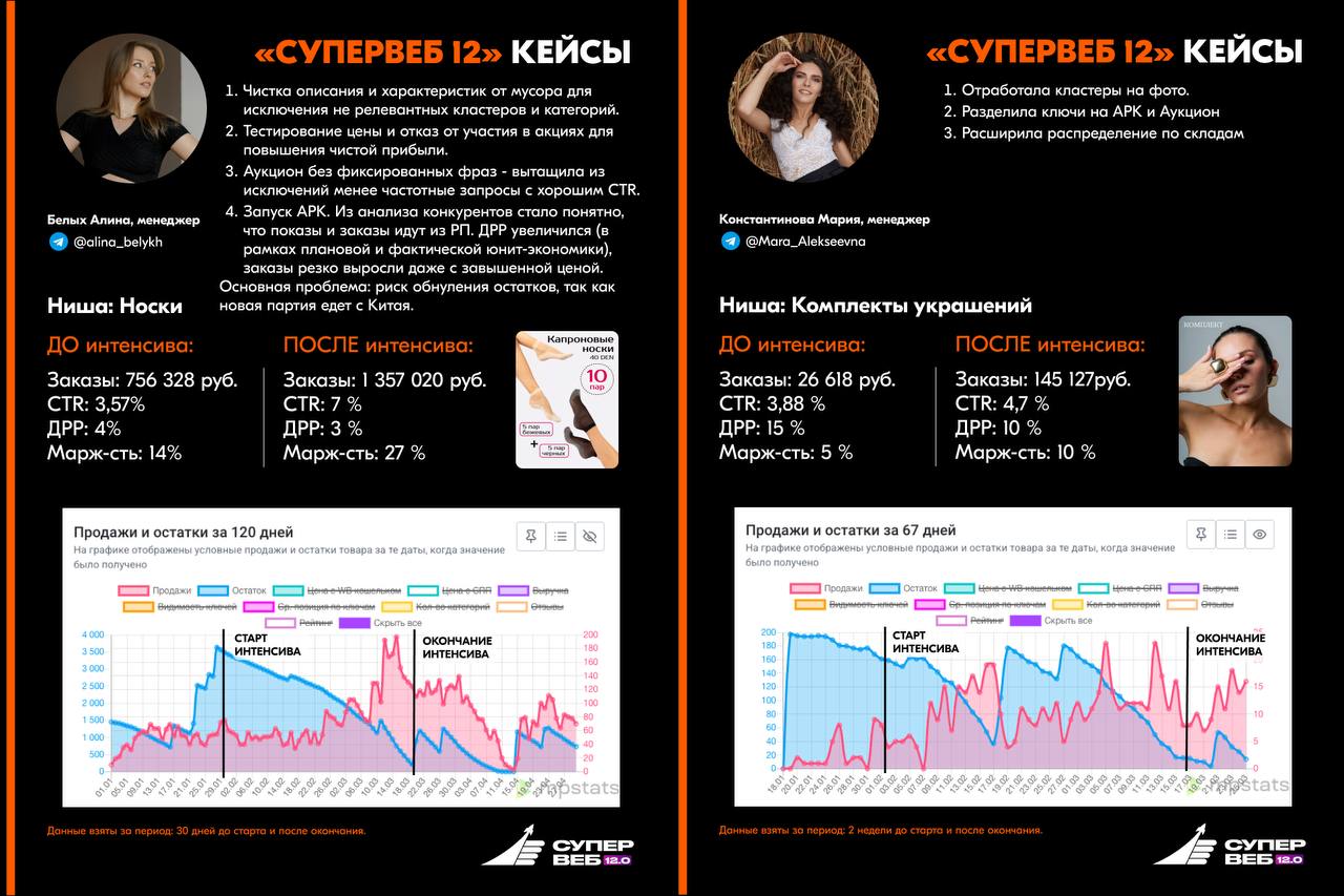 Интенсив по продвижению на маркетплейсах: кейсы, практика и готовые инструменты