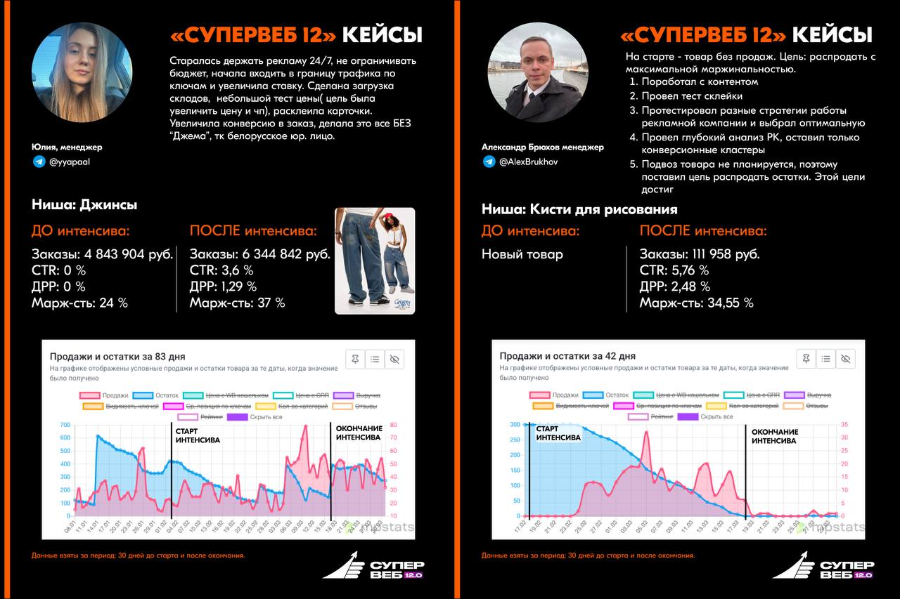 Интенсив по продвижению на маркетплейсах: кейсы, практика и готовые инструменты