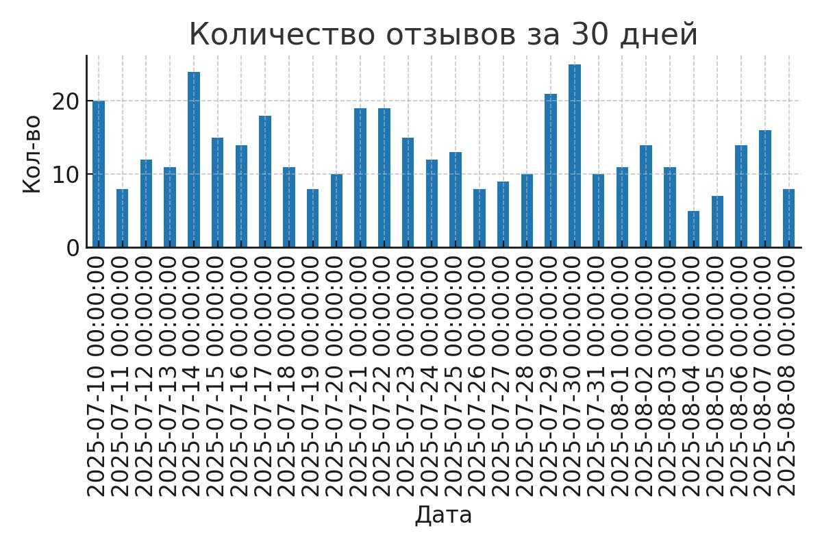 Промпт для анализа отзывов любого артикула на маркетплейсе: готовый шаблон