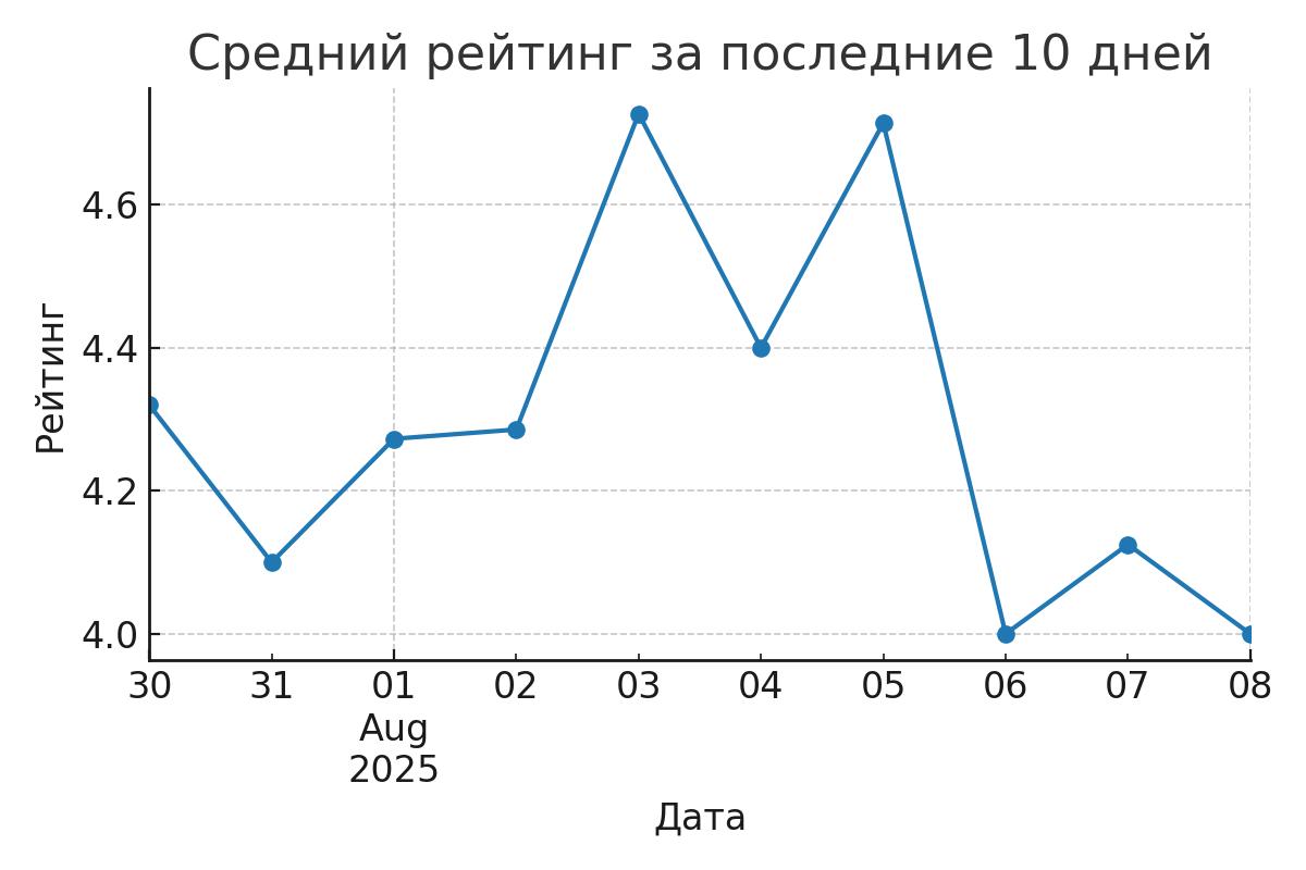 Промпт для анализа отзывов любого артикула на маркетплейсе: готовый шаблон