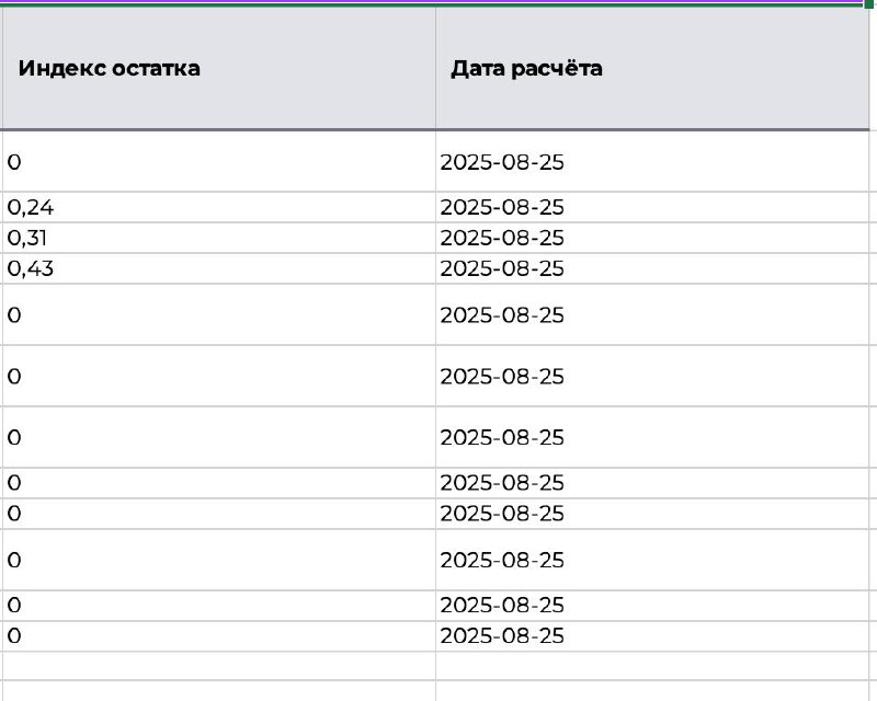 Индекс остатка Wildberries: что это такое и как он влияет на продавца