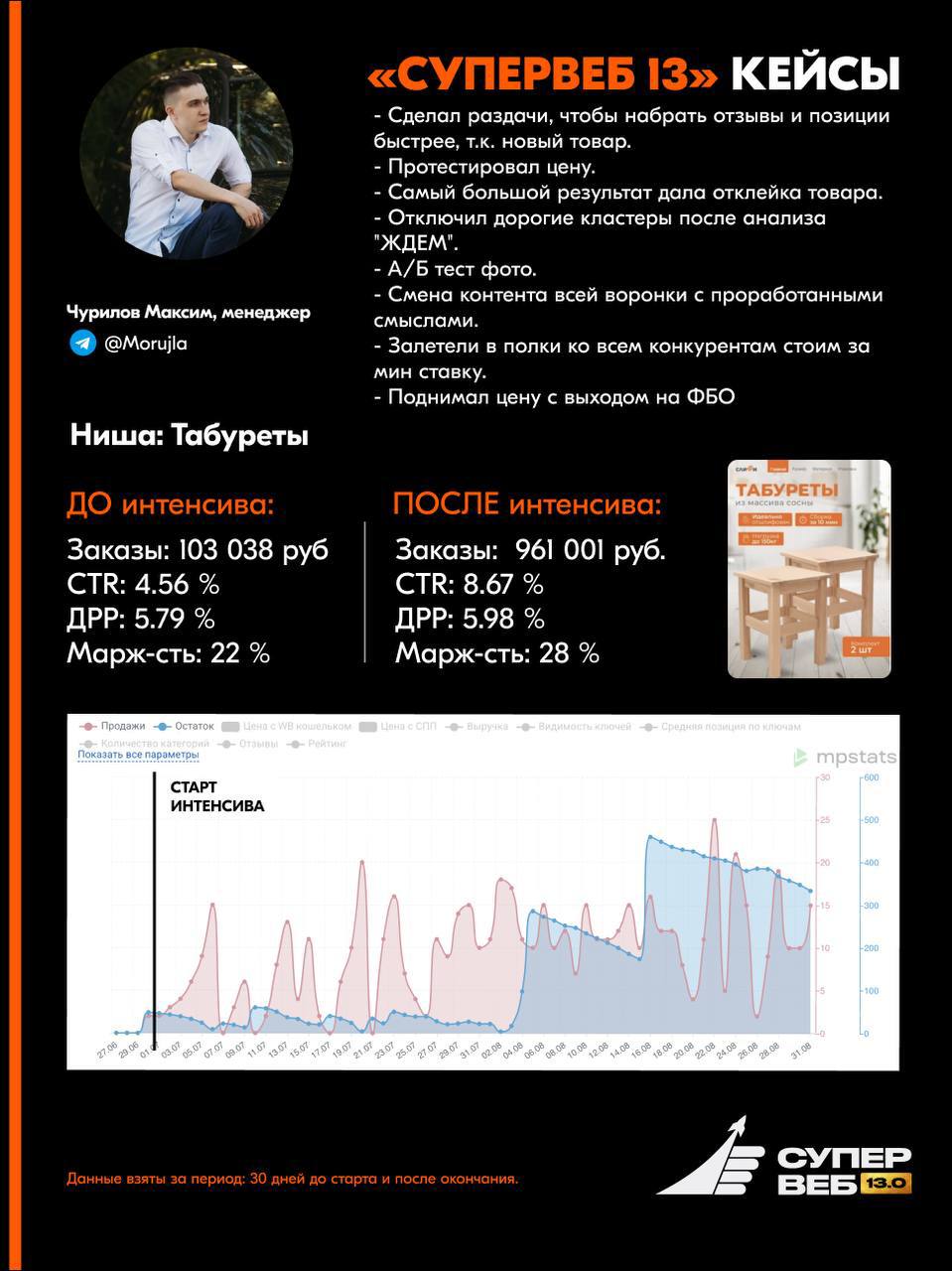 Менеджеры маркетплейсов после обучения: готовы к работе