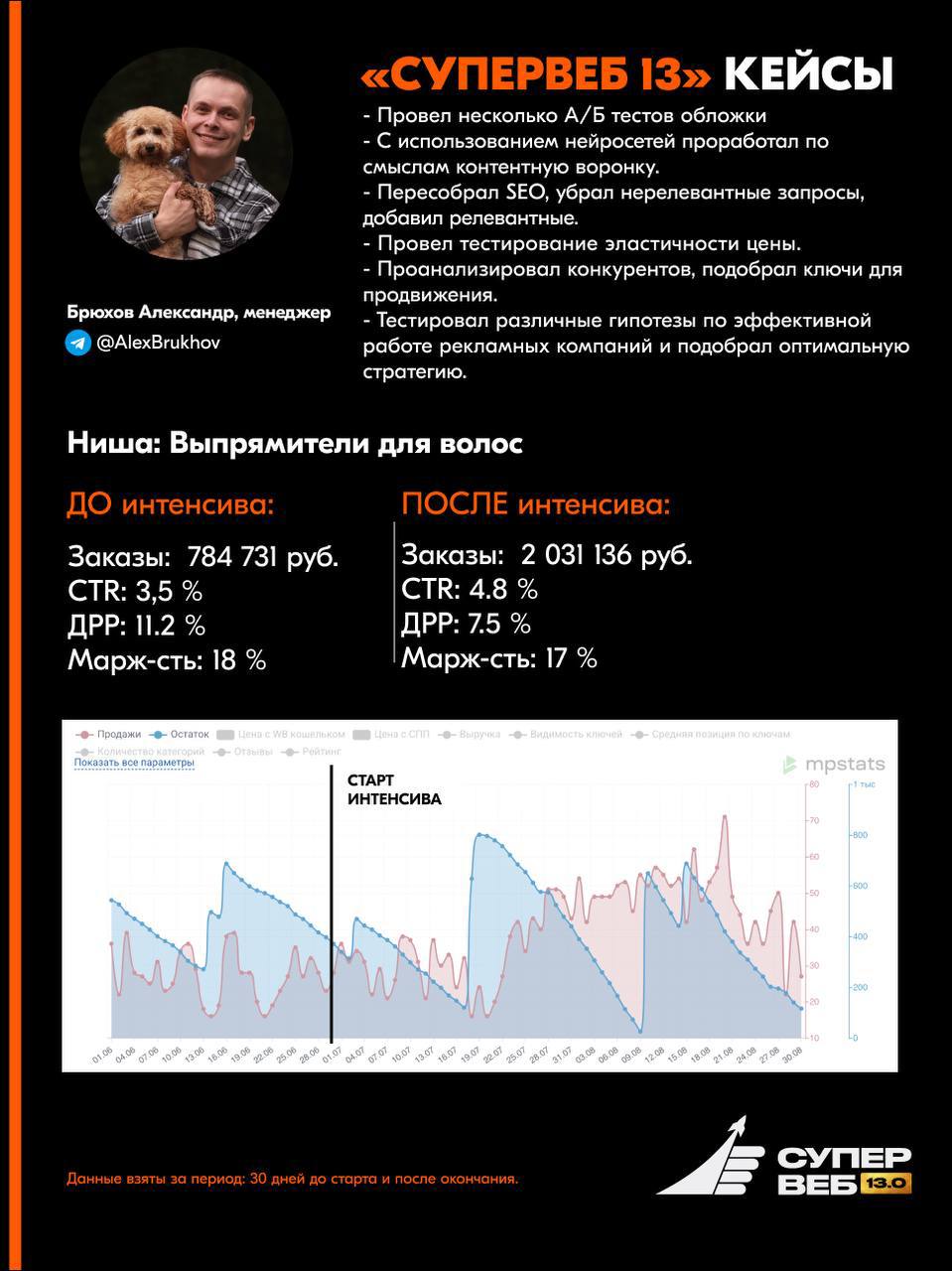 Менеджеры маркетплейсов после обучения: готовы к работе