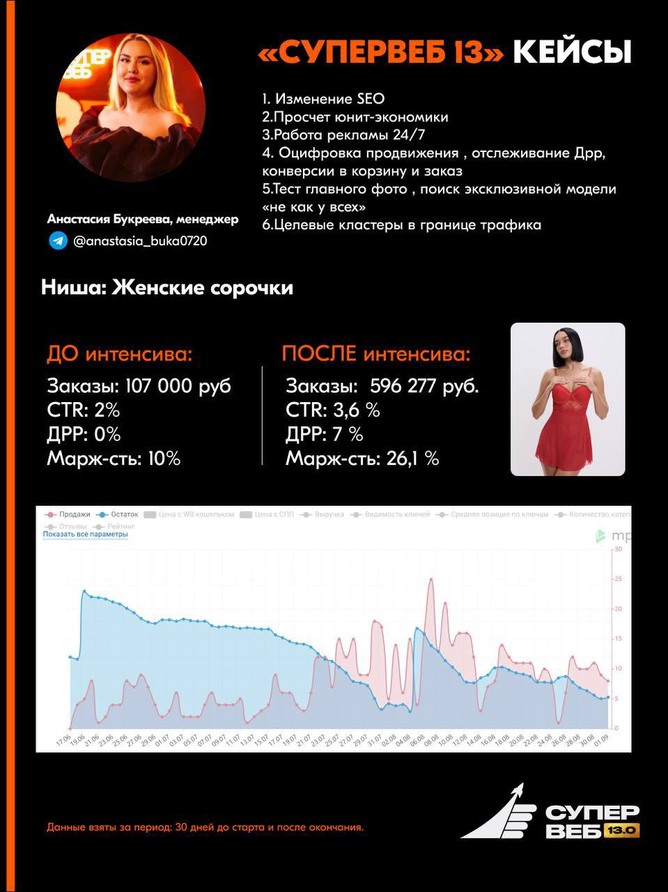 Менеджеры маркетплейсов после обучения: готовы к работе