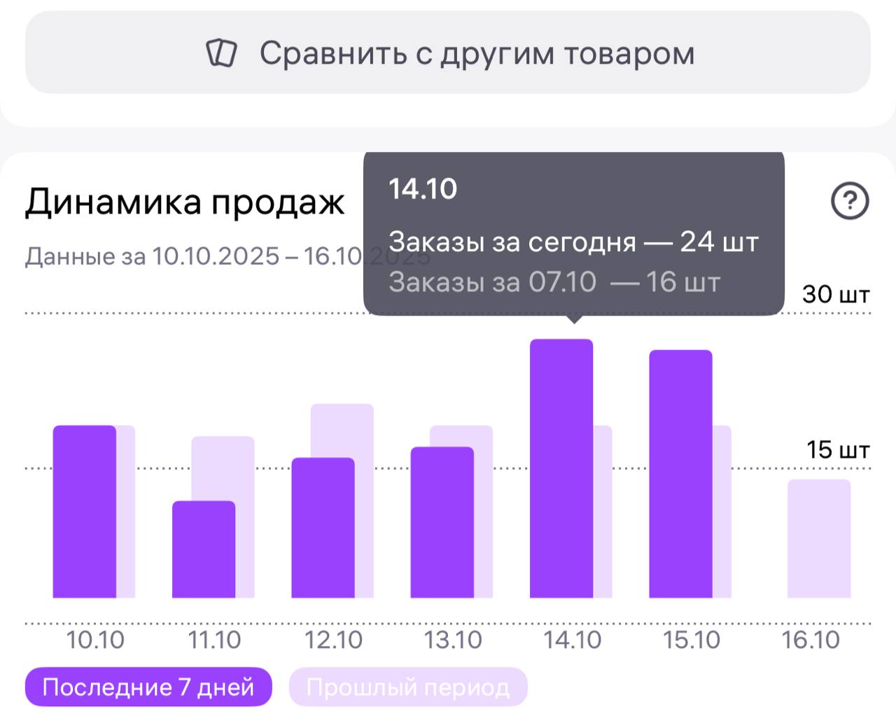 Оптимизация CTR карточки товара через тестирование фото и контентную воронку