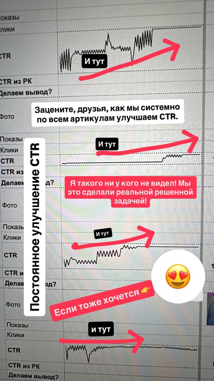 Как системно увеличить CTR карточки товара на маркетплейсе по всем артикулам