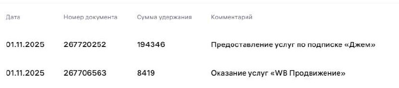Массовая ошибка в подписке Джем: промокод не учитывается при оплате