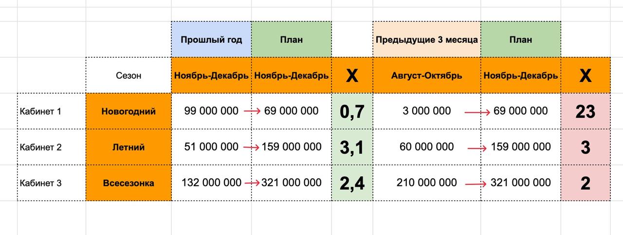 Индивидуальные условия Wildberries: почему планы продаж невыполнимы для продавцов