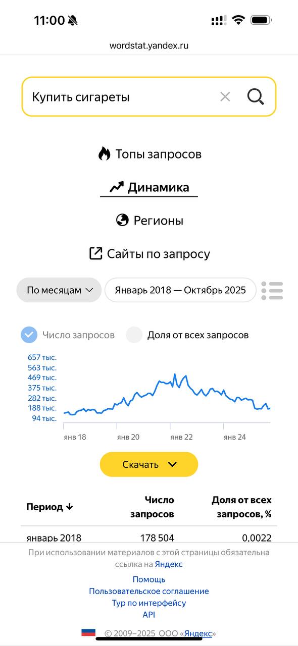Запрет курения для рождённых с 2007 года: инициатива Госдумы и тренд на здоровый образ жизни