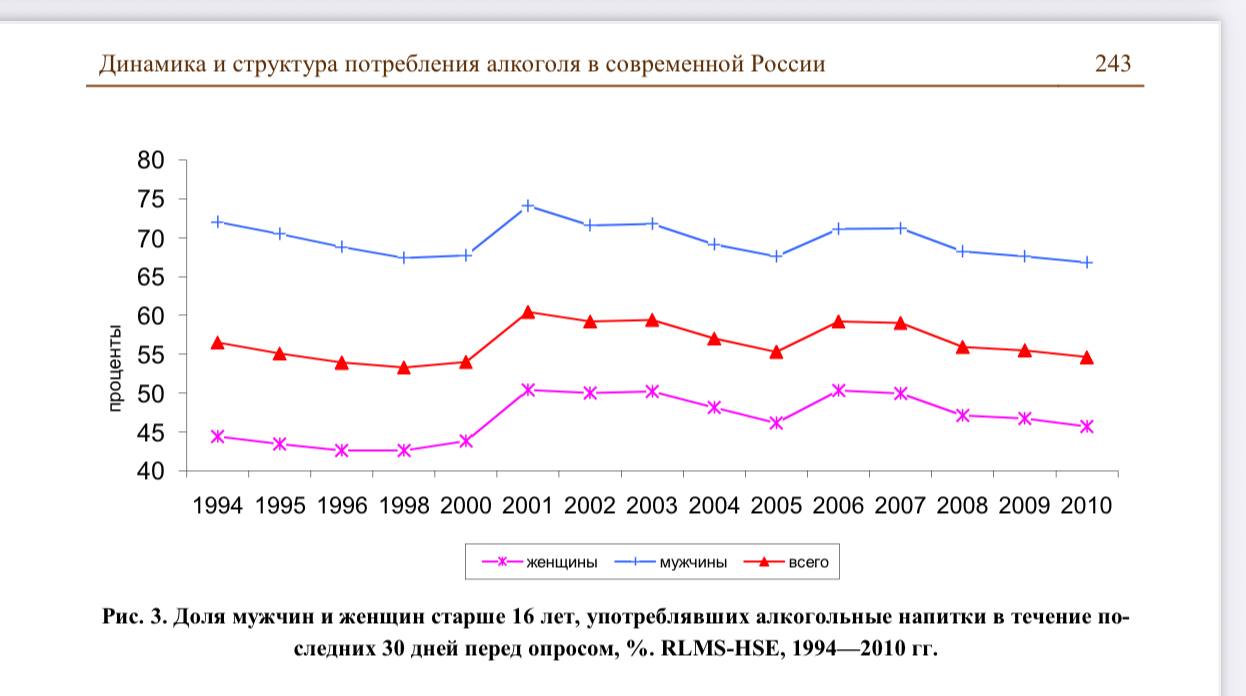 Запрет курения для рождённых с 2007 года: инициатива Госдумы и тренд на здоровый образ жизни