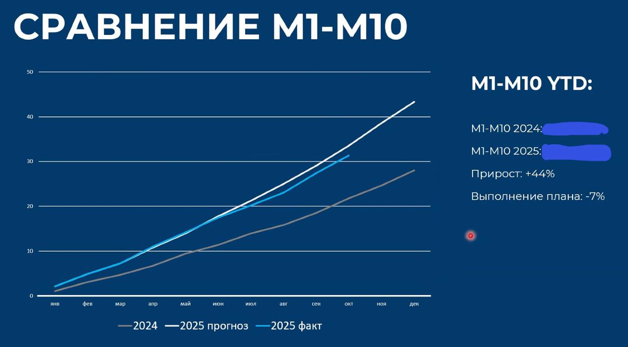 Фулфилмент на маркетплейсах: демпинг, отток селлеров и проблемы ФФ