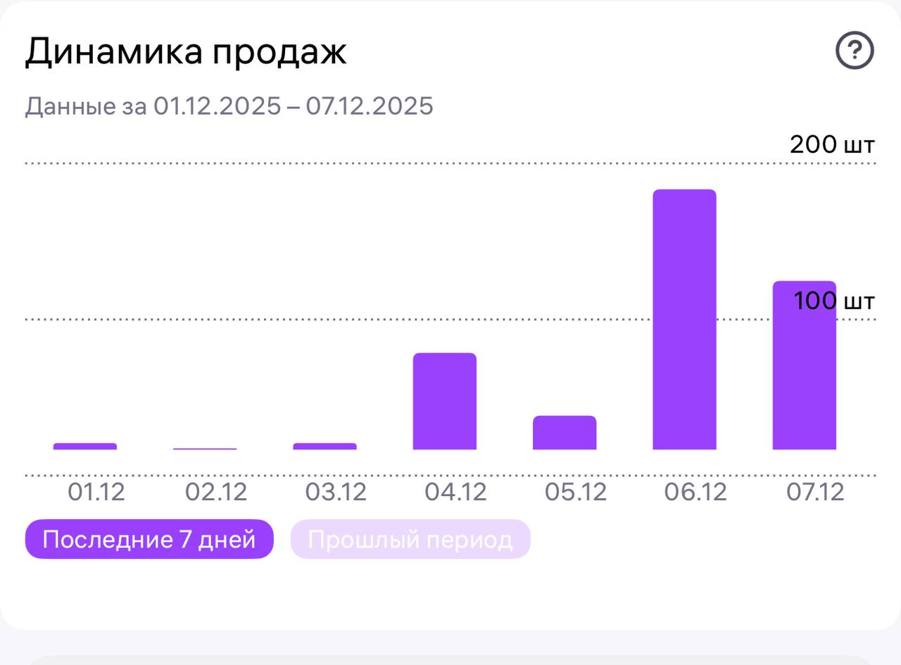 Как победить демпингера на маркетплейсе без снижения цены