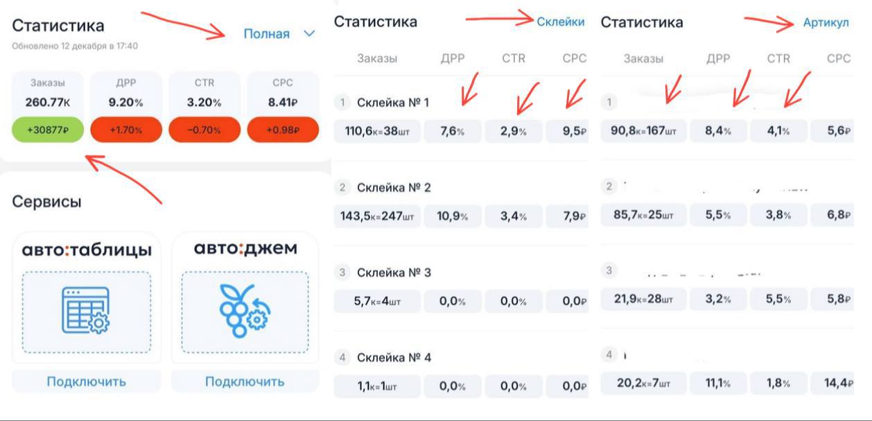 Аналитика маркетплейсов: ДРР, CTR и СРС по каждому артикулу в одном миниапп