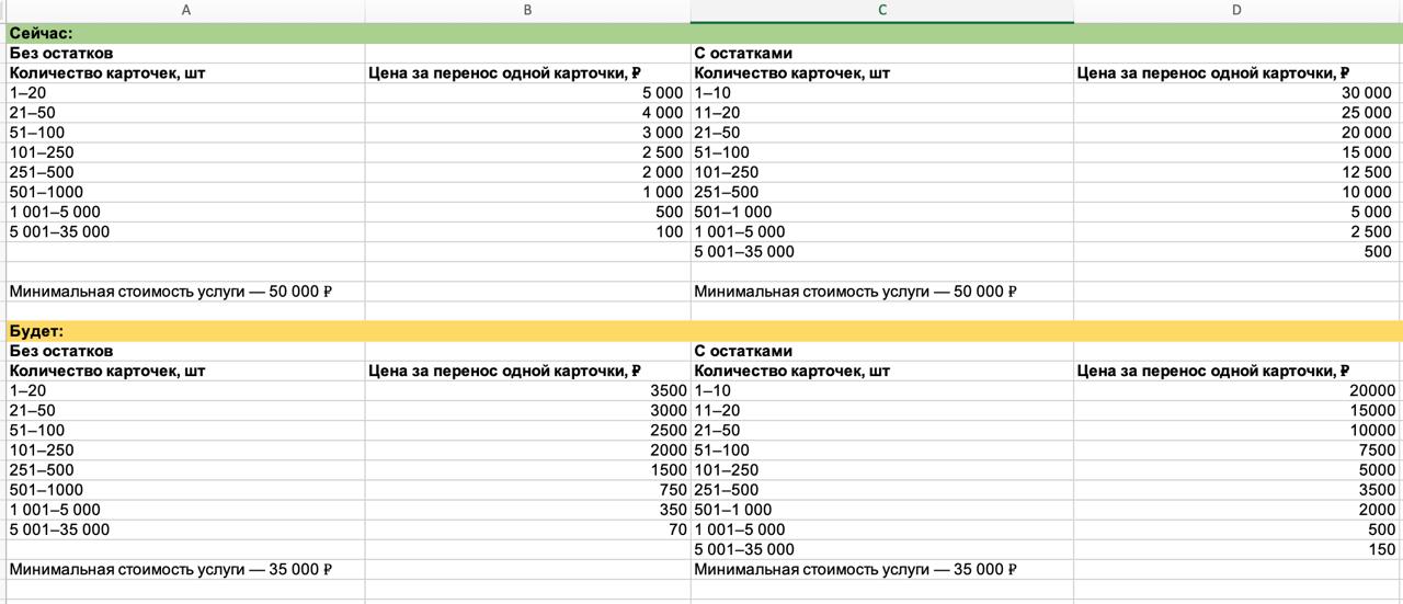 Снижение стоимости переноса карточек между кабинетами на Wildberries
