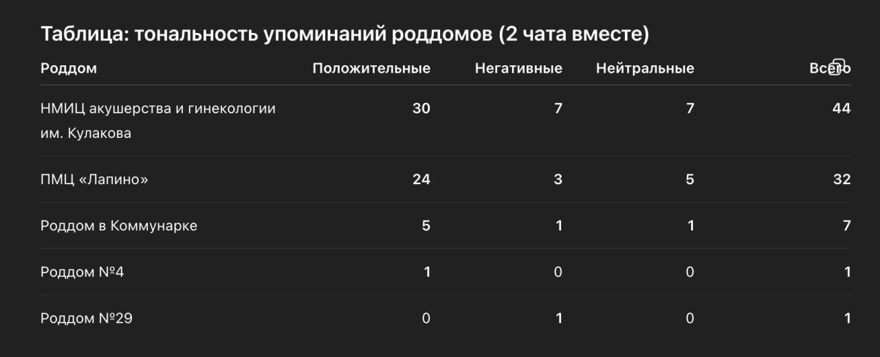 Рейтинг роддомов: реальные отзывы селлеров, менеджеров и покупателей