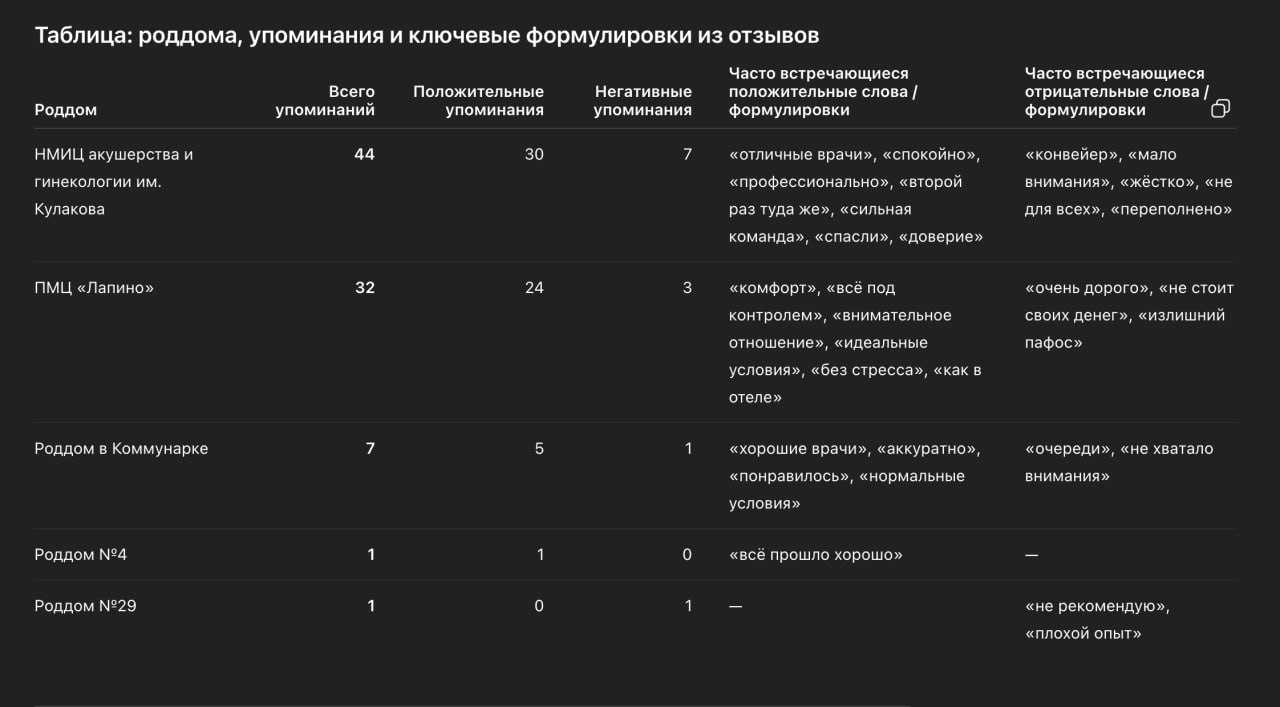 Рейтинг роддомов: реальные отзывы селлеров, менеджеров и покупателей