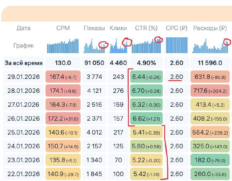 Как тестирование фото товара увеличивает CTR на маркетплейсе