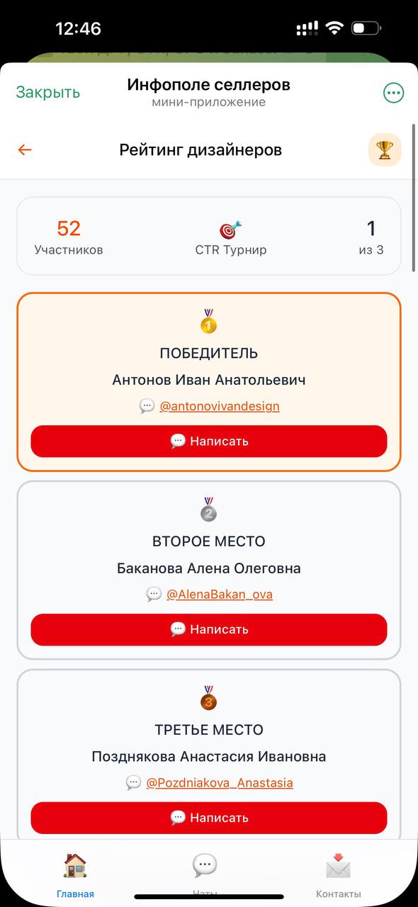 Рейтинг дизайнеров для маркетплейсов: топ-52 специалиста по карточкам товара