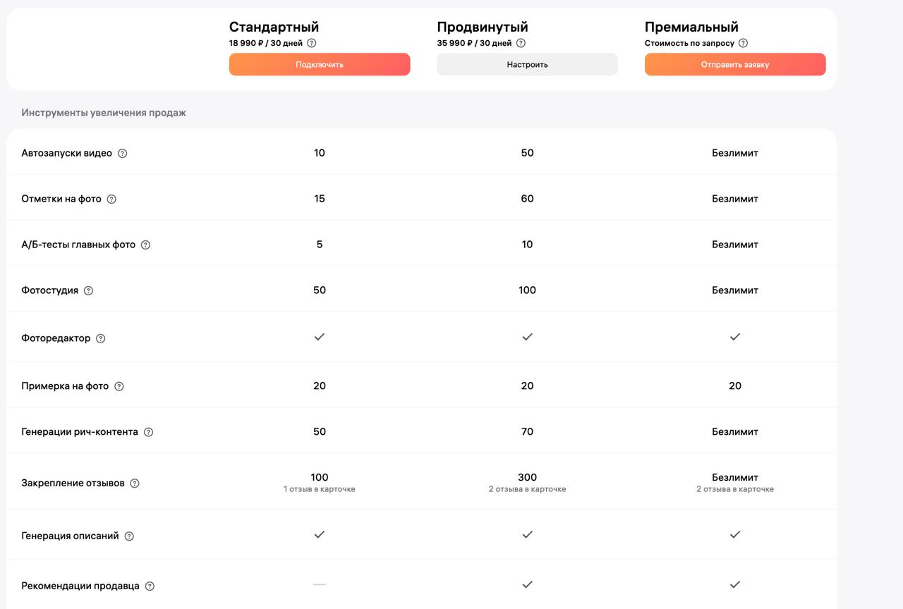 Премиальный Джем Wildberries: новый платный уровень подписки ВБ