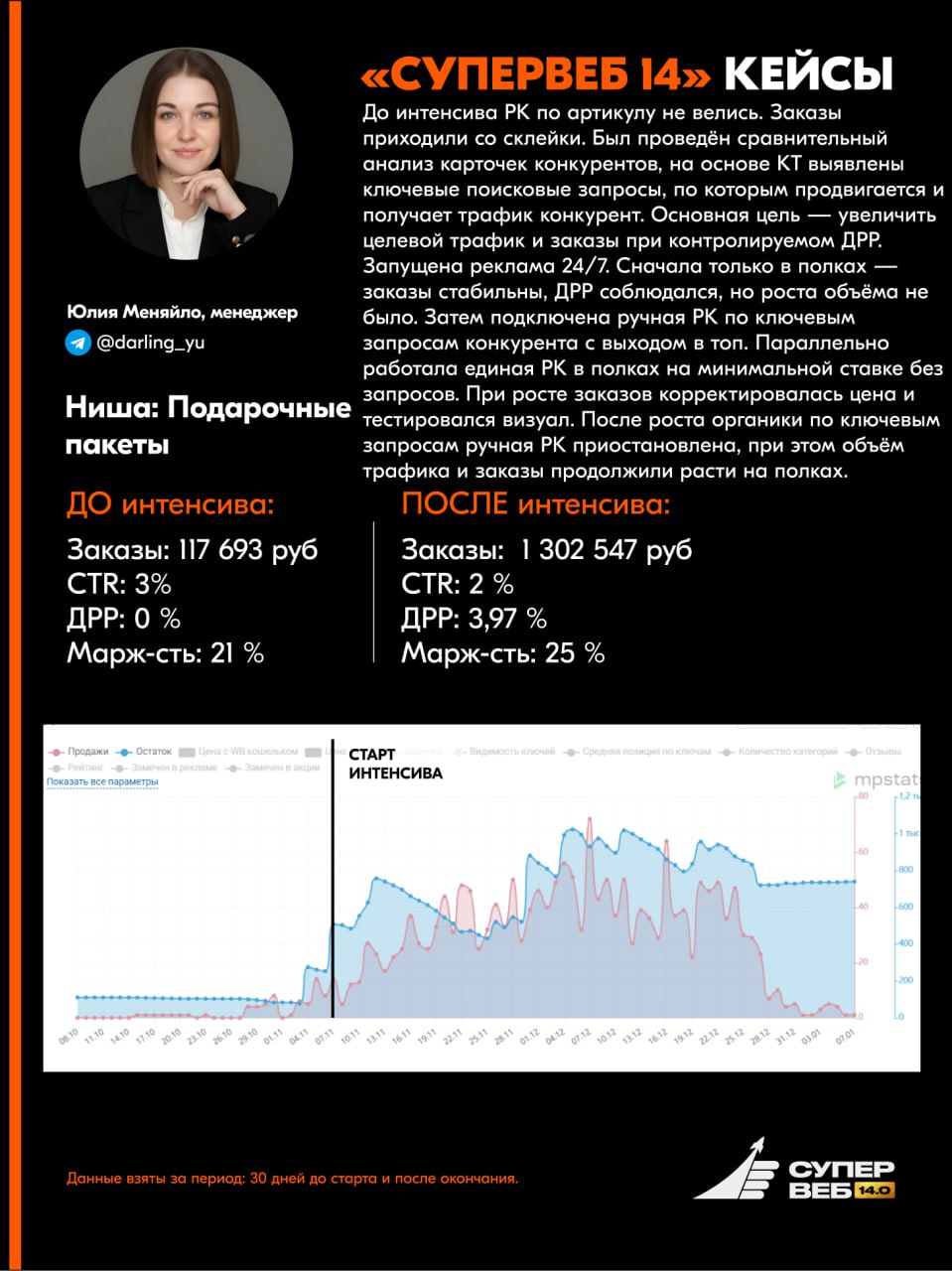 Список менеджеров маркетплейсов, прошедших обучение Супервеб 14 и защитивших кейс