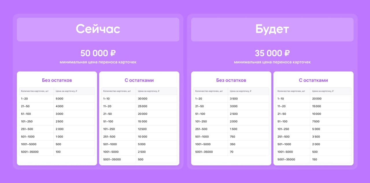 Перенос карточек между кабинетами на Wildberries: продать или потерять