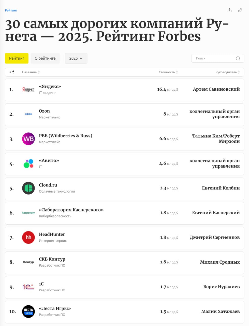 Ozon vs Wildberries: кто создаёт больше стоимости на одного сотрудника