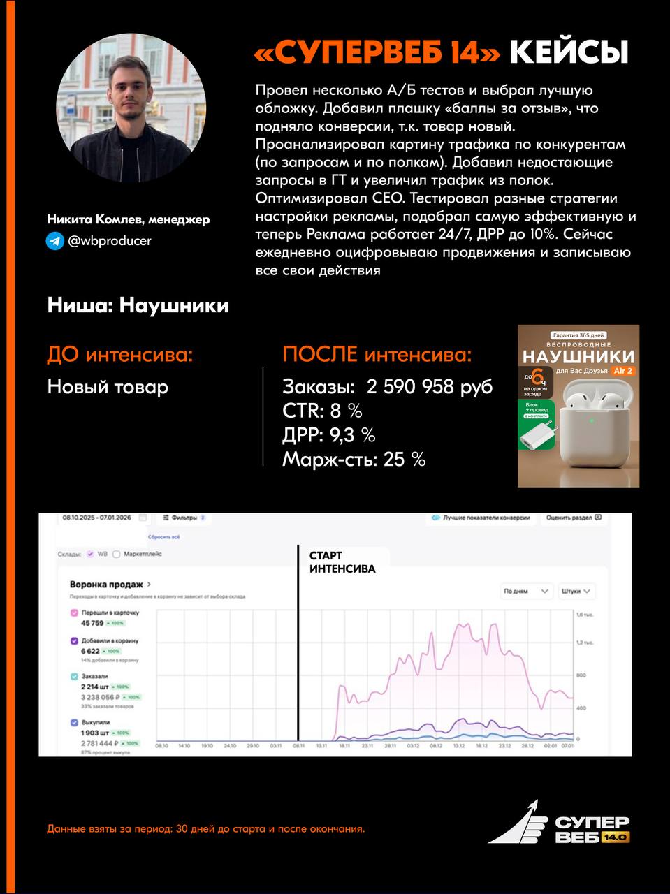 Кейсы Супервеб 14: как участники реализовали потенциал роста на маркетплейсах