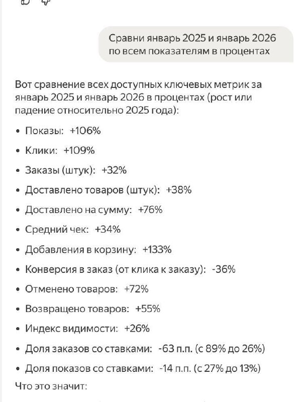 ИИ-ассистент в кабинете Яндекс Маркета: как находить товары с лучшей конверсией без ручной аналитики