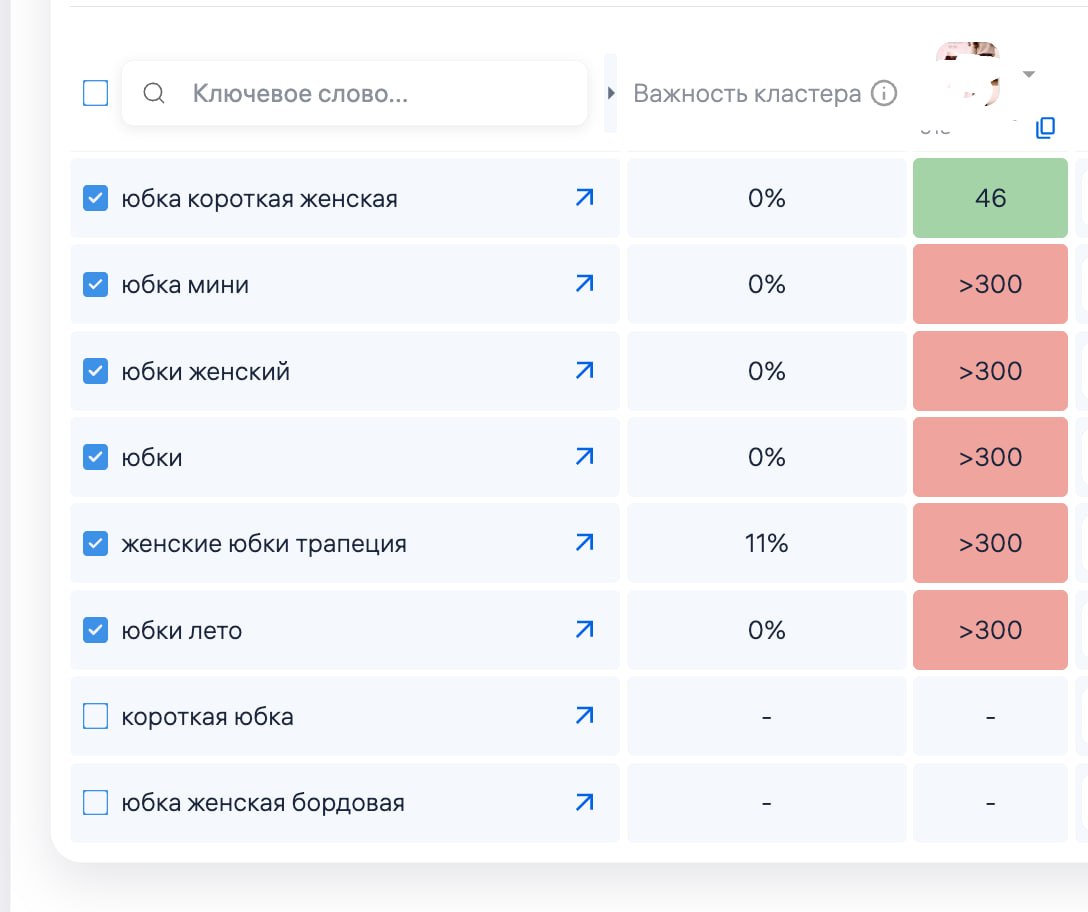 Плагин для WB Турбоминимум: бесплатный инструмент для продвижения на Wildberries