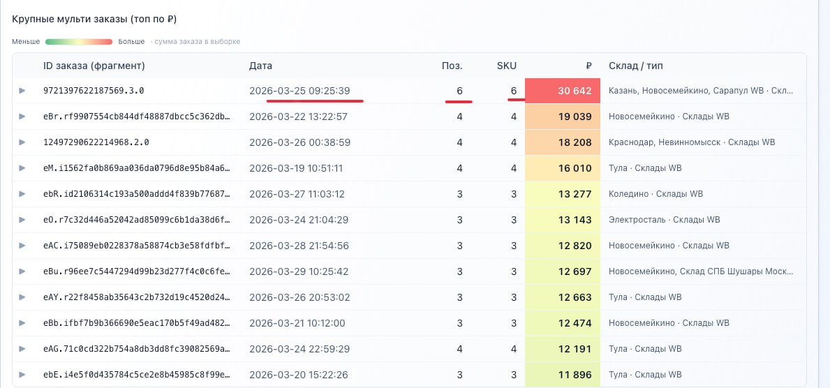 Возвраты на Wildberries: как покупатели загоняют селлеров в убыток
