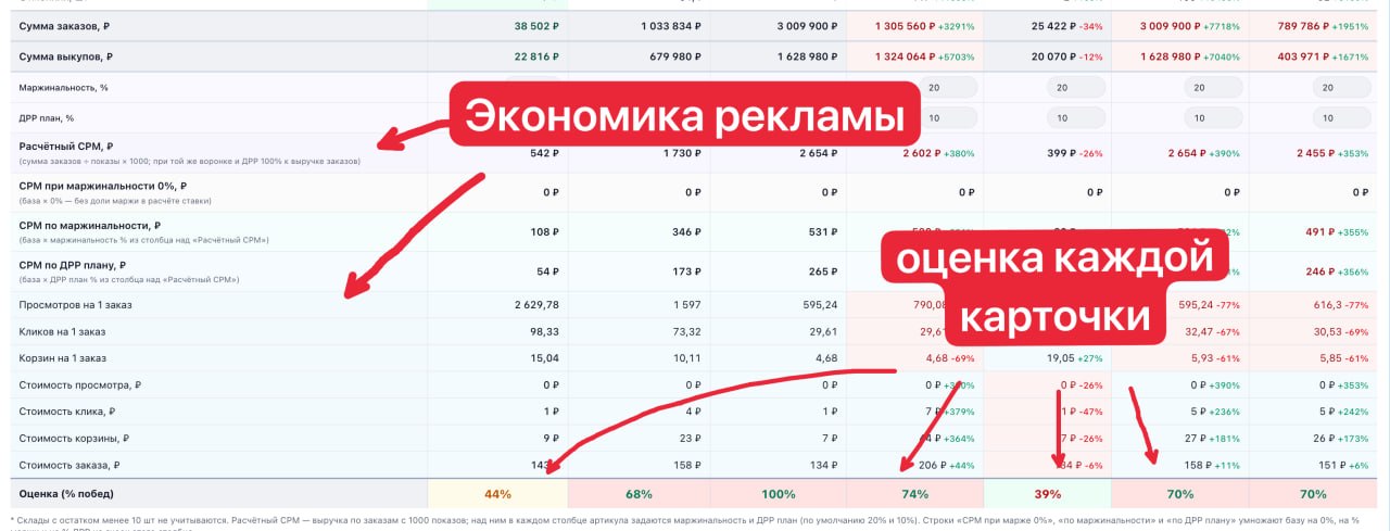 Сравнение артикулов на Wildberries: бесплатный отчёт с аналитикой карточек