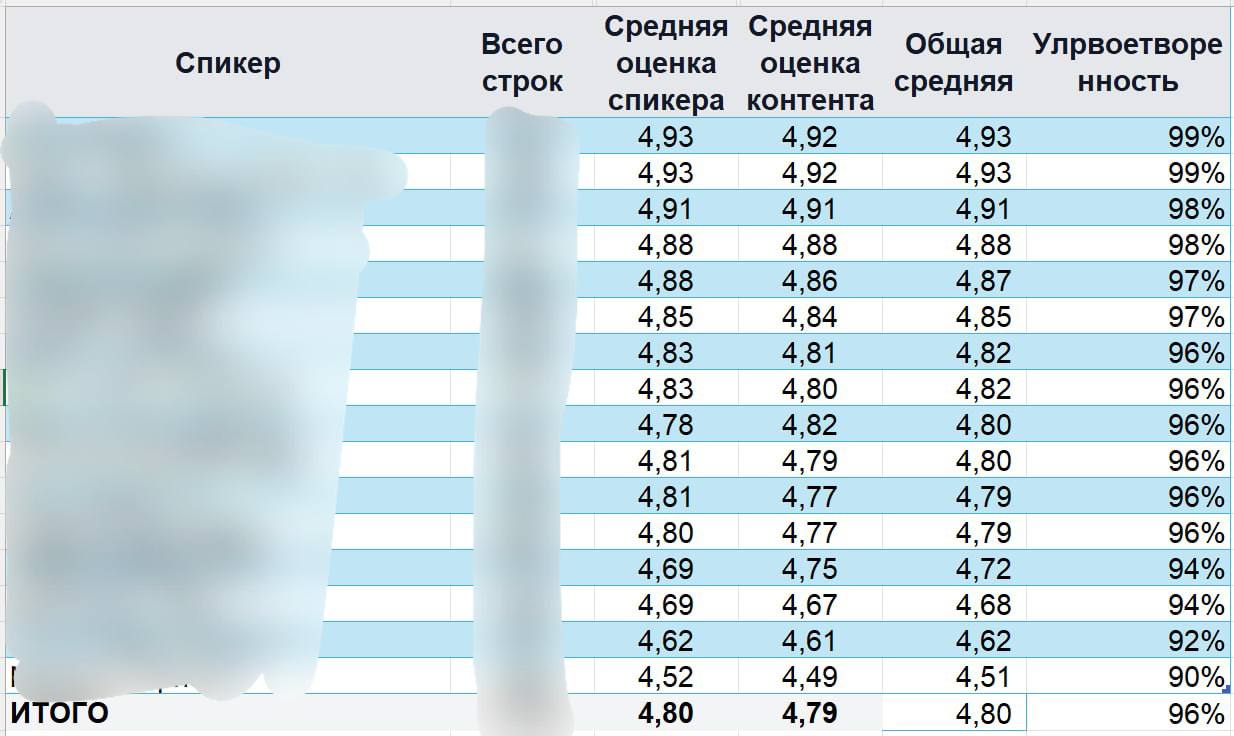 Конференция ВБР по продвижению без рекламы: итоги и впечатления