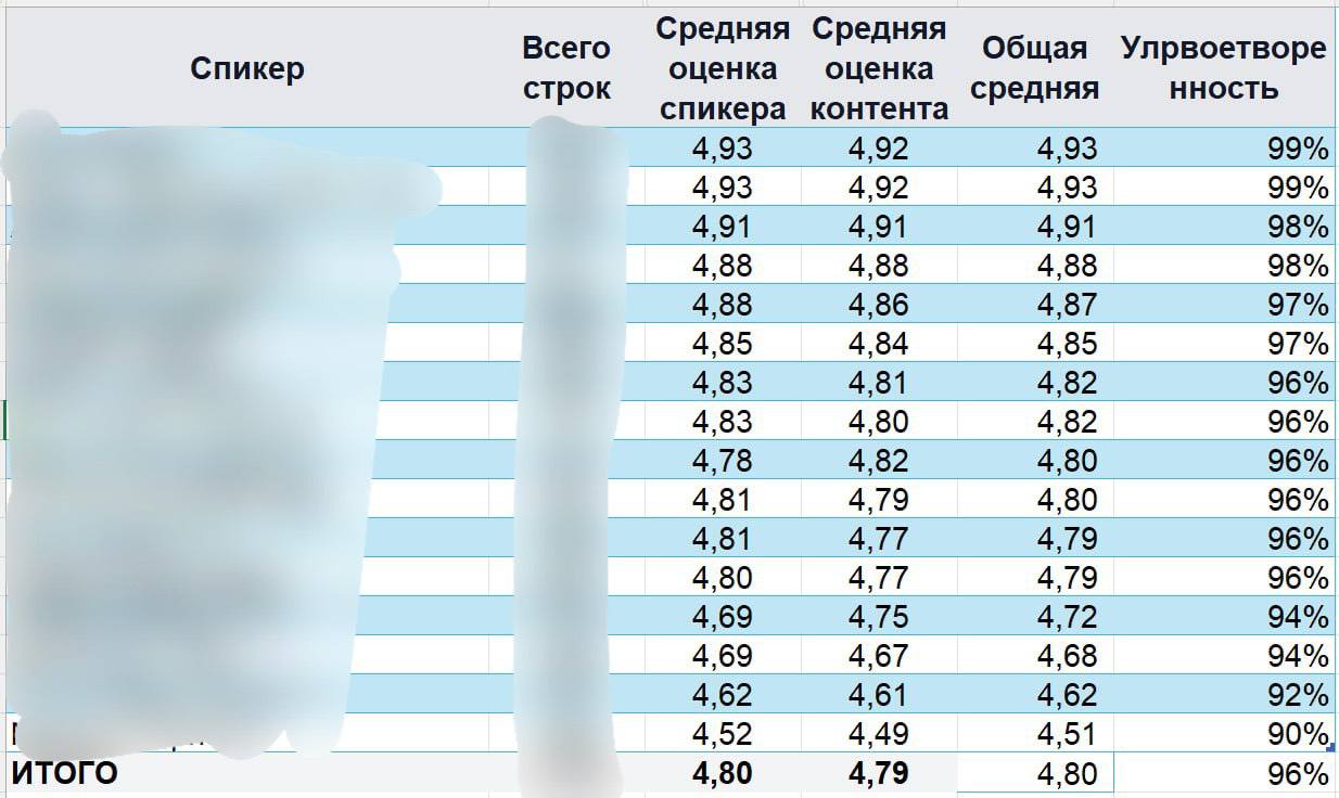 Конференция для селлеров по продвижению без рекламы: итоги встречи ВБР