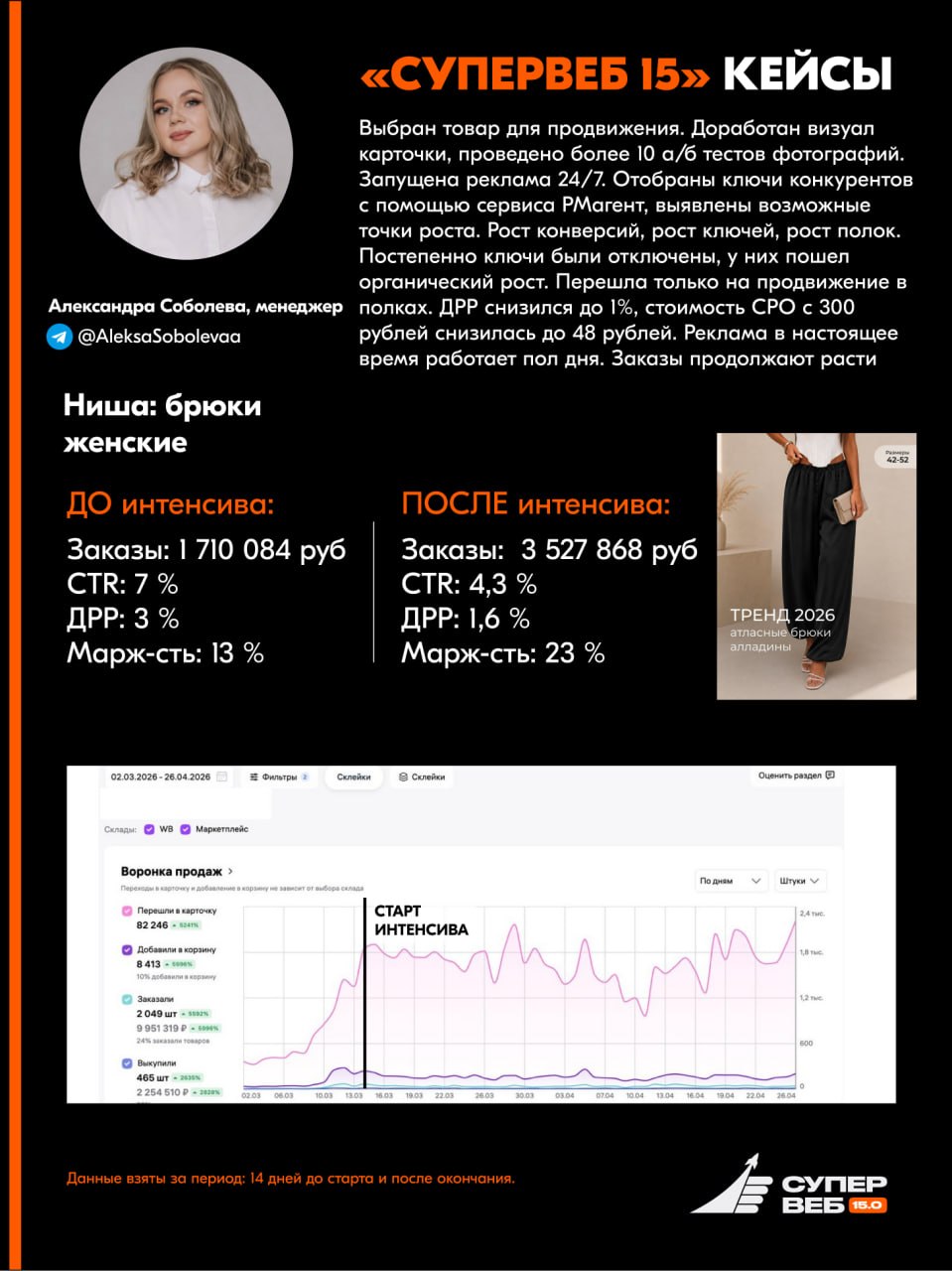 Интенсив Супервеб для менеджеров маркетплейсов: кто прошёл и что дальше