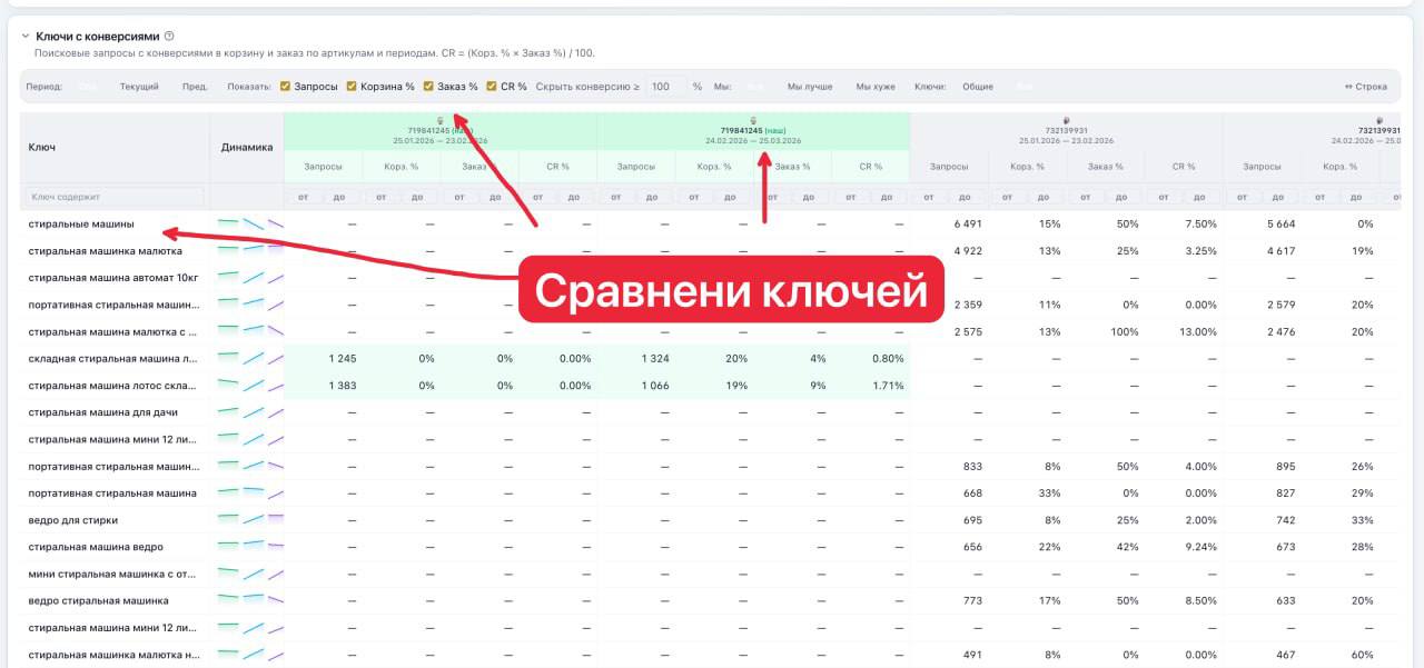 Сравнение артикулов на маркетплейсах: анализ воронок, конверсий и рекламы бесплатно
