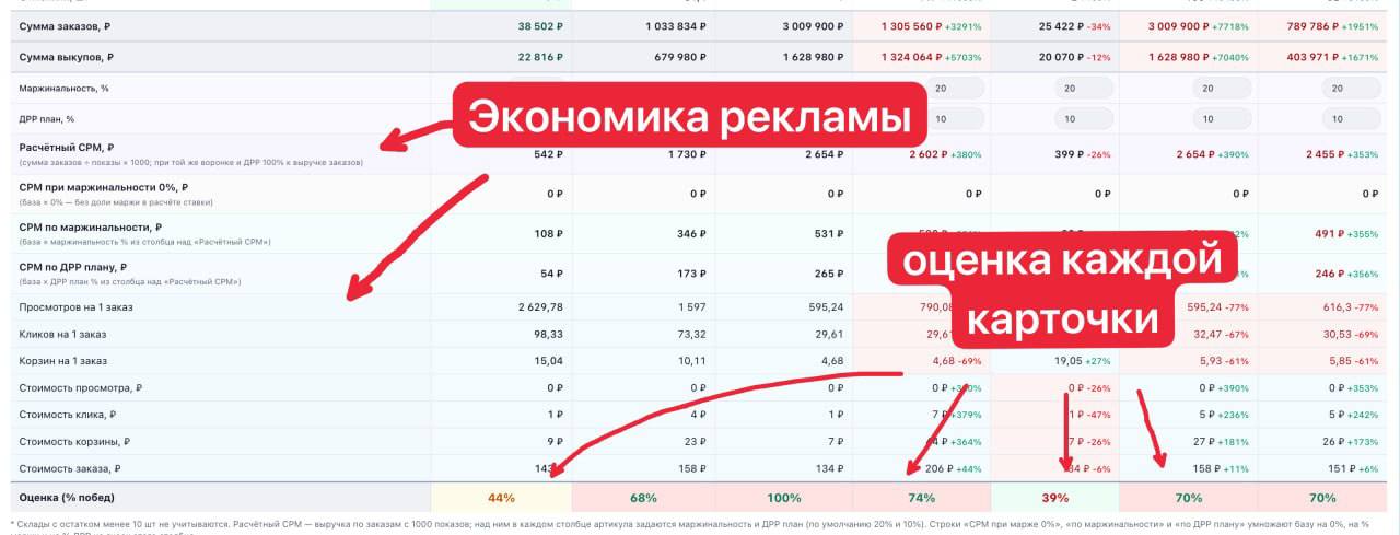 Сравнение артикулов на маркетплейсах: анализ воронок, конверсий и рекламы бесплатно