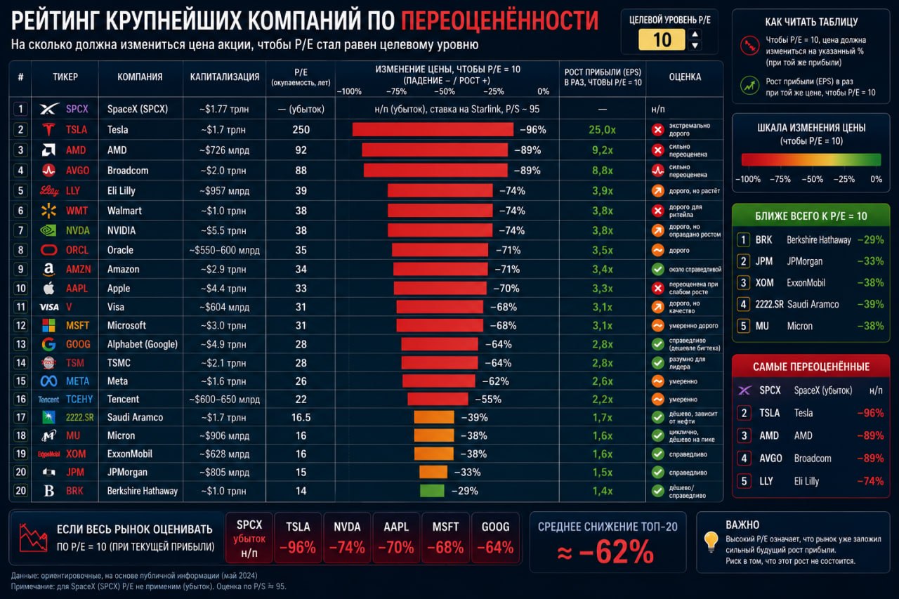 Окупаемость акций Tesla и SpaceX: пузырь или рынок ожиданий?