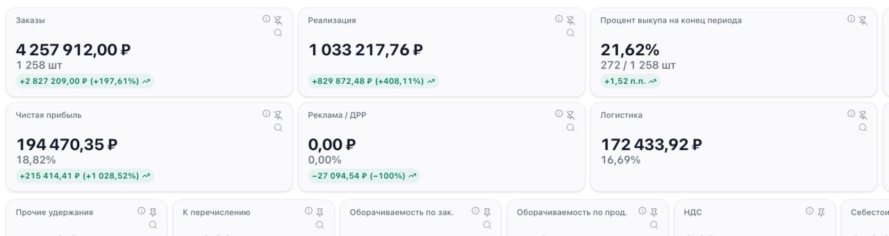 Продвижение без рекламы на маркетплейсе: семантика, фото и низкочастотные запросы