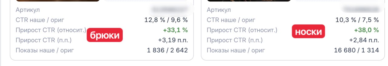 Бесплатный тест CTR карточек товаров для селлеров маркетплейсов