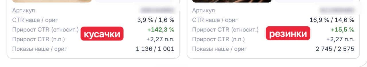 Бесплатный тест CTR карточек товаров для селлеров маркетплейсов