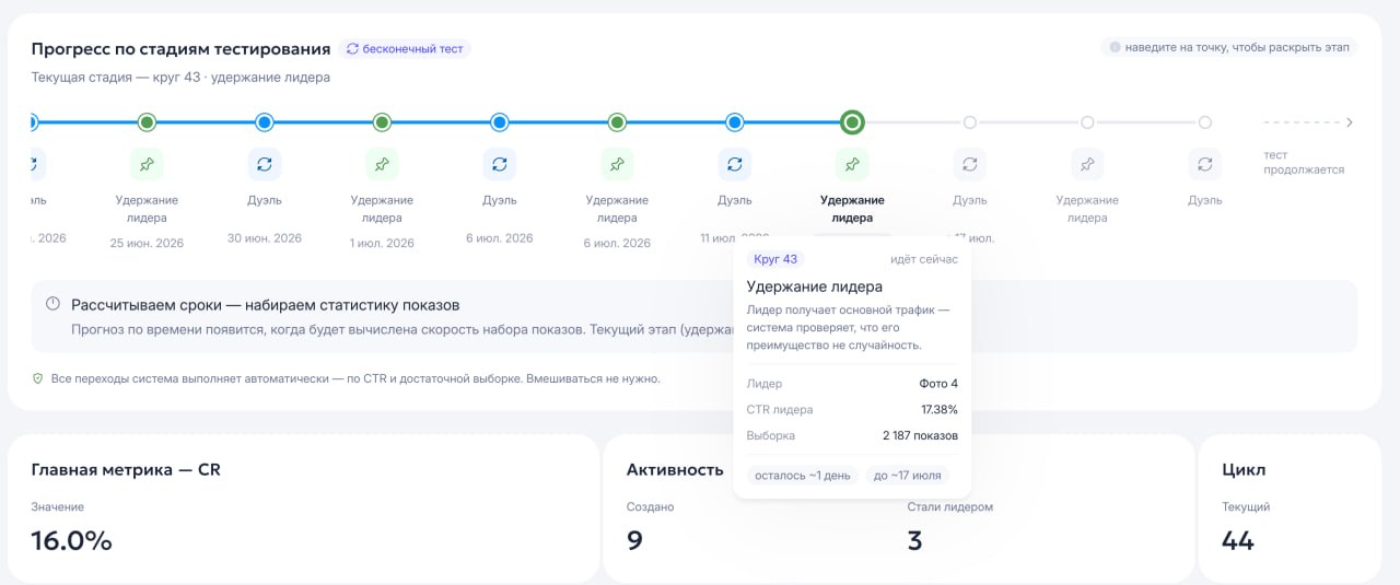 A/B тестирование карточек товаров на маркетплейсе: максимальный CTR без ручной работы